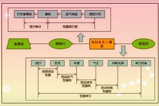 中电环保：目前公司已在南京、苏州等地建设近20个污泥耦合处理项目处理规模